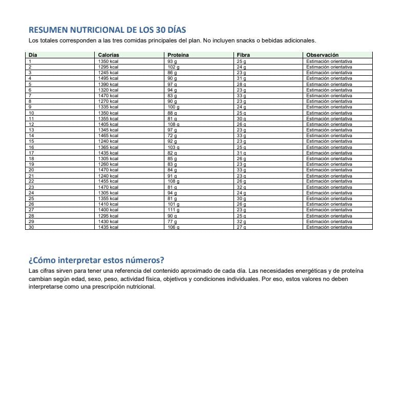 30 Días de Alimentación Saludable + Lista de Compras